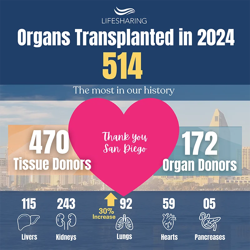 record-number-of-organ-transplants